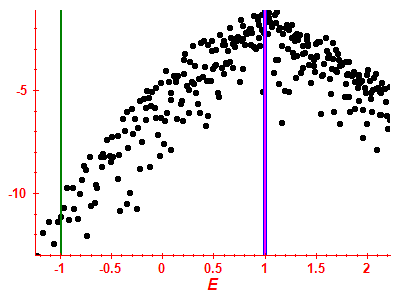 Strength function log